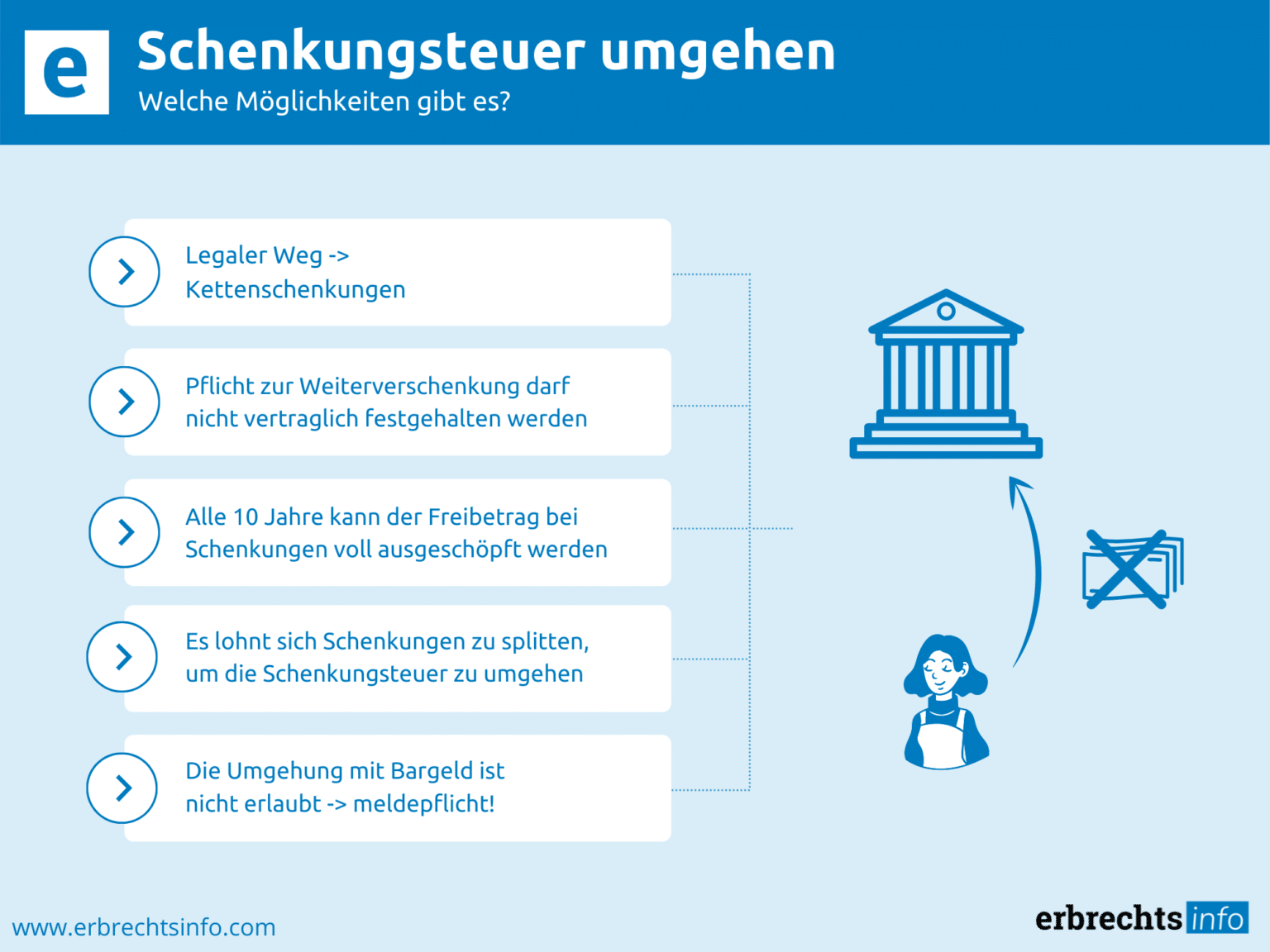 Schenkungsteuer umgehen – Welche Möglichkeiten gibt es? – Erbrechtsinfo.com