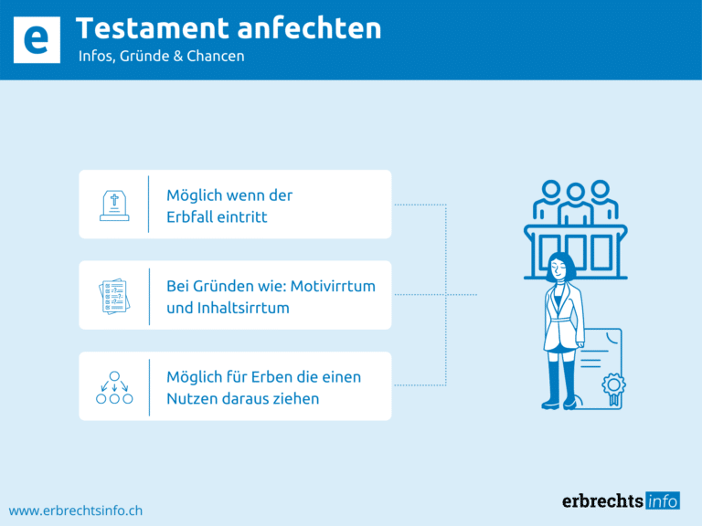 Infografik Testament anfechten