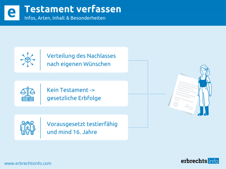 Infografik Testament verfassen