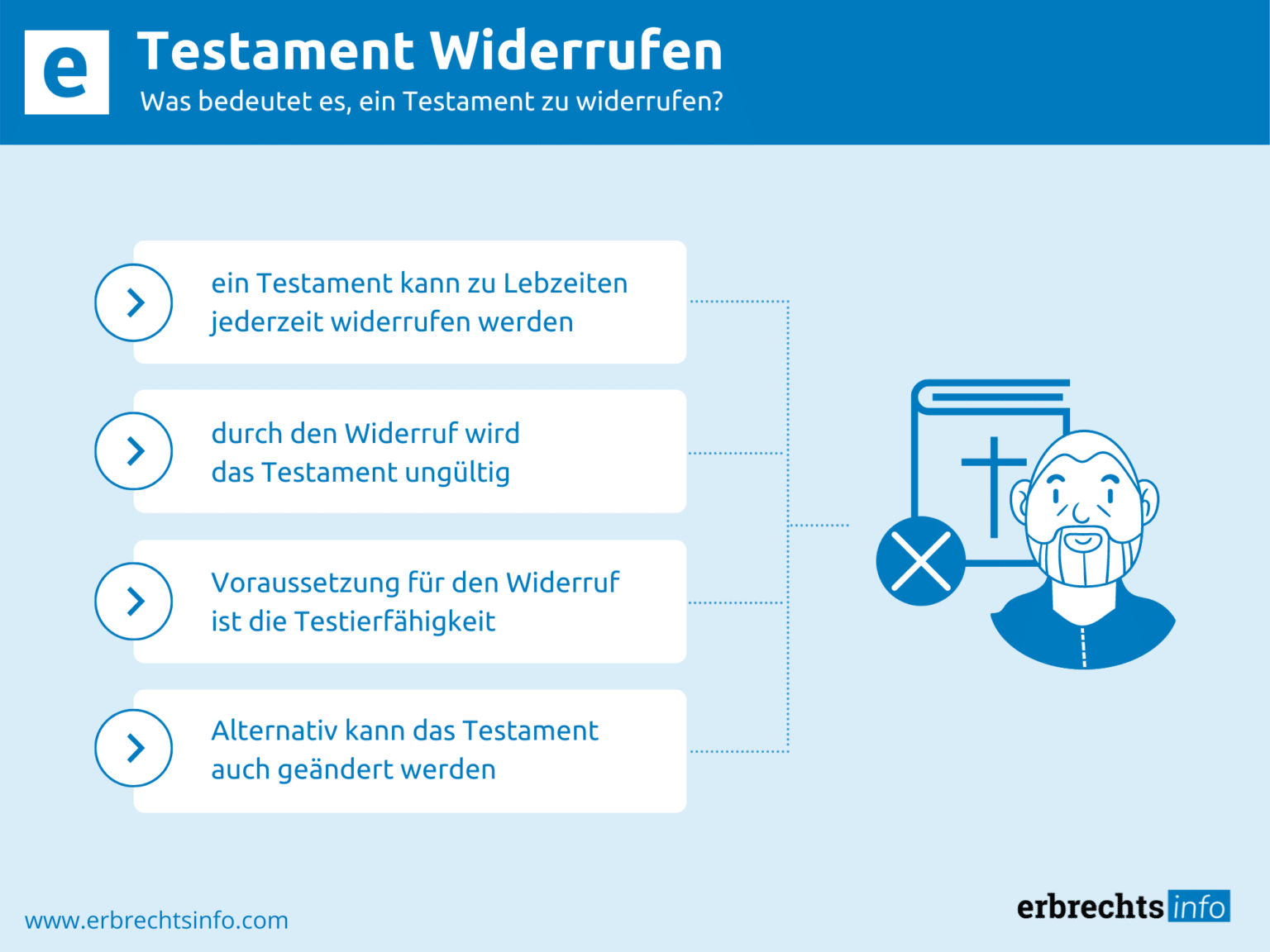 Testament widerrufen – Voraussetzung, Möglichkeiten & mehr