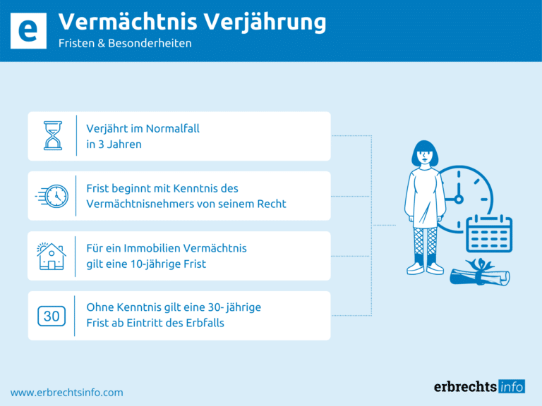 Infografik Vermächtnis Verjährung