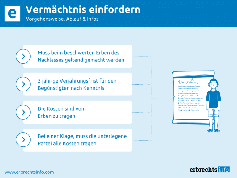 Infografik Vermächtnis einfordern