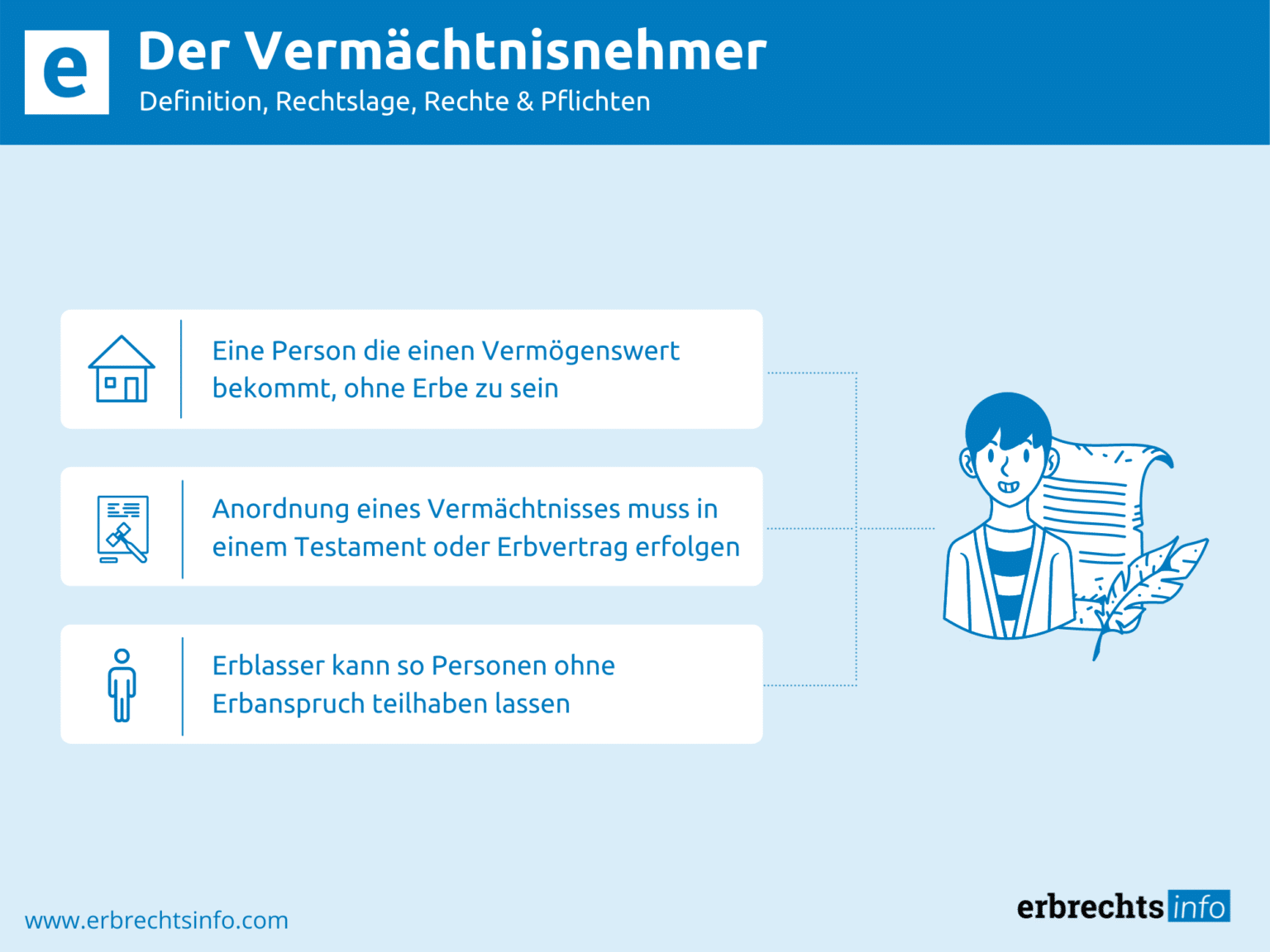 Vermächtnisnehmer - Definition, Rechtslage, Rechte & Pflichten