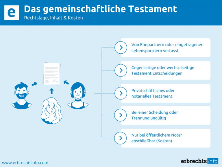 Infografik gemeinschaftliches Testament