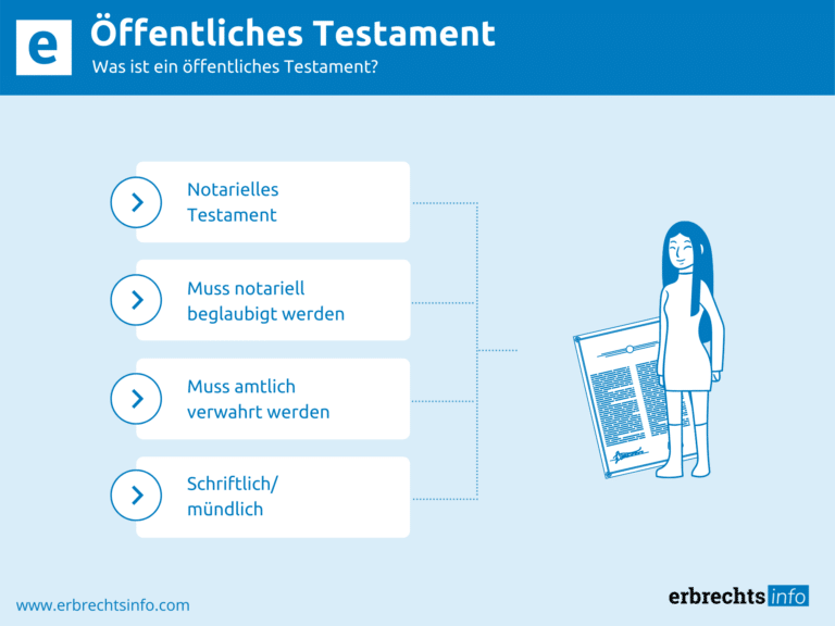 Infografik öffentliches Testament