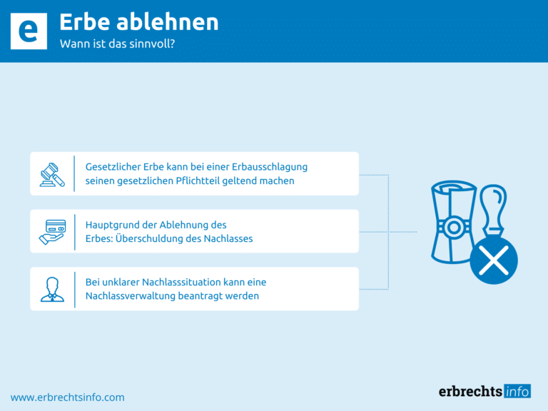 Infografik Erbe ablehnen