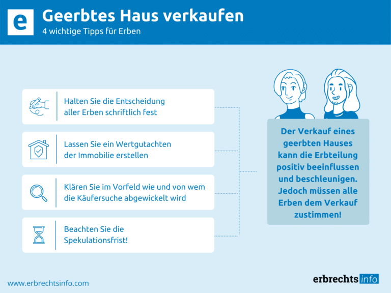 Infografik Geerbtes Haus verkaufen