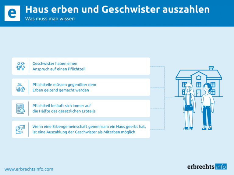 Infografik Haus erben und Geschwister auszahlen