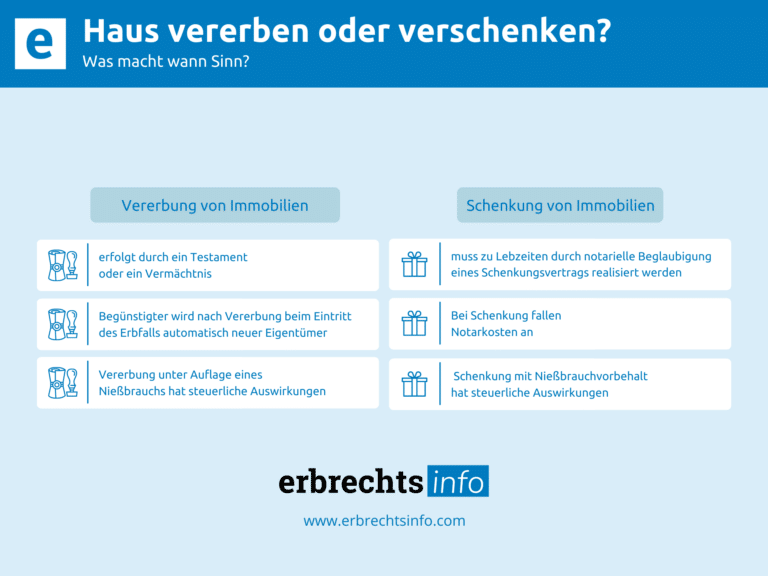 Infografik Haus vererben oder verschenken