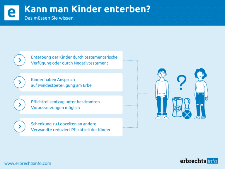 Infografik Kann man Kinder enterben