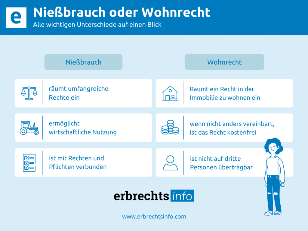 Unterschied Zwischen Wohnrecht Und Nießbrauch www.erbrechtsinfo.com