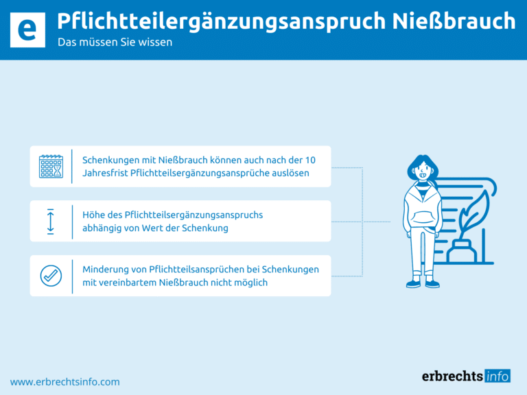 Infografik Pflichtteilergänzungsanspruch Nießbrauch