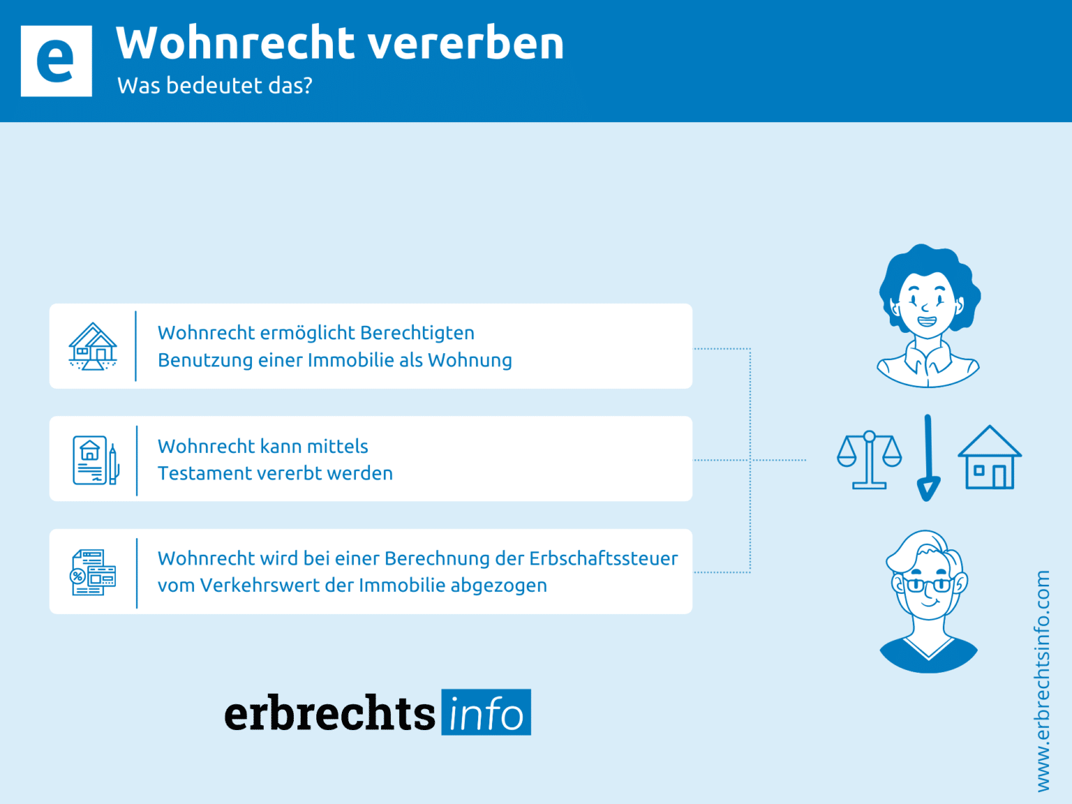 Wohnrecht vererben – Rechtliches, Rechte & Pflichten
