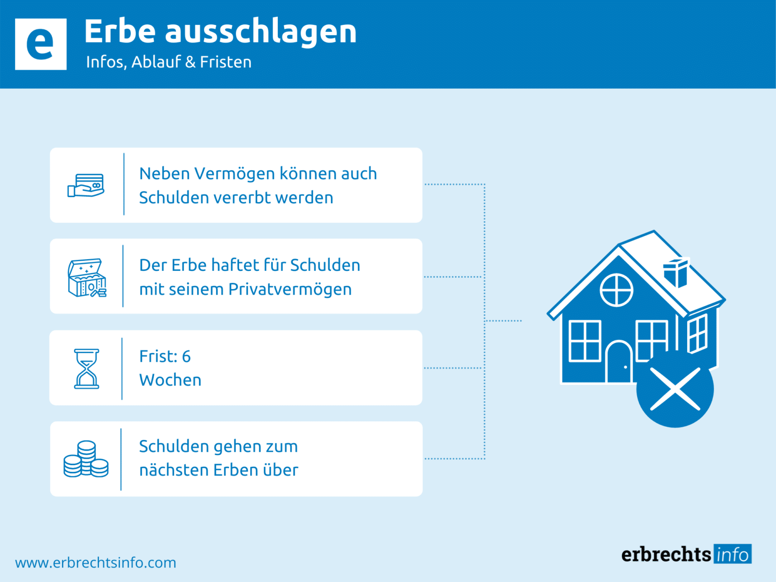 Erbe ausschlagen Infos, Fristen & Kosten