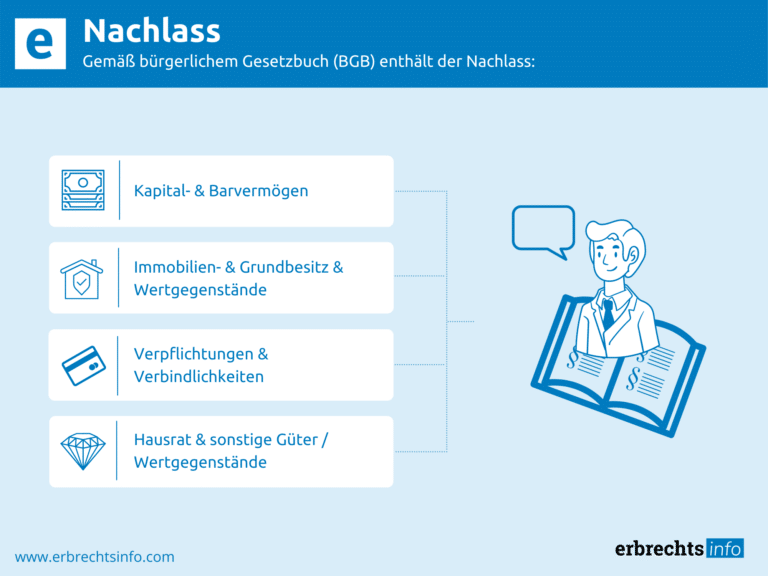 Infografik Nachlass