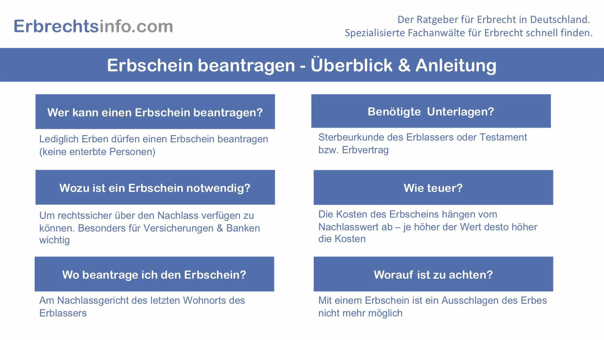 Erbschein beantragen – Die wichtigsten Schritte | erbrechtsinfo.com
